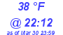 Milwaukee Weather Dewpoint High High Today