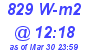 Milwaukee Weather Solar Radiation High Today