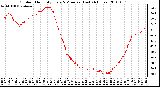 Milwaukee Weather Outdoor Humidity Every 5 Minutes (Last 24 Hours)