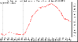 Milwaukee Weather Outdoor Temp (vs) Heat Index per Minute (Last 24 Hours)