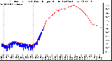 Milwaukee Weather Outdoor Temp (vs) Wind Chill per Minute (Last 24 Hours)