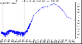 Milwaukee Weather Wind Chill per Minute (Last 24 Hours)