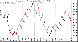 Milwaukee Weather Barometric Pressure Monthly High