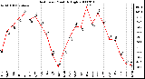 Milwaukee Weather Heat Index Monthly High