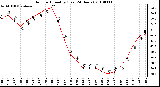 Milwaukee Weather Outdoor Humidity (Last 24 Hours)