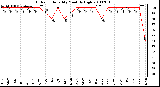 Milwaukee Weather Outdoor Humidity Monthly High