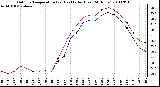 Milwaukee Weather Outdoor Temperature (vs) Heat Index (Last 24 Hours)