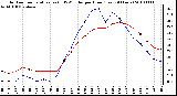 Milwaukee Weather Outdoor Temperature (vs) THSW Index per Hour (Last 24 Hours)