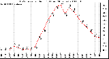 Milwaukee Weather THSW Index per Hour (F) (Last 24 Hours)