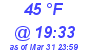 Milwaukee Weather Dewpoint High High Today