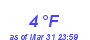 Milwaukee Weather Dewpoint High Low Month