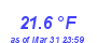 Milwaukee Weather Temperature Low Month