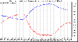 Milwaukee Weather Outdoor Humidity vs. Temperature Every 5 Minutes