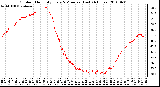 Milwaukee Weather Outdoor Humidity Every 5 Minutes (Last 24 Hours)