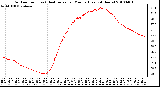 Milwaukee Weather Outdoor Temp (vs) Heat Index per Minute (Last 24 Hours)