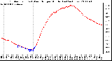 Milwaukee Weather Outdoor Temp (vs) Wind Chill per Minute (Last 24 Hours)