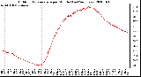 Milwaukee Weather Outdoor Temperature per Minute (Last 24 Hours)