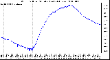 Milwaukee Weather Wind Chill per Minute (Last 24 Hours)