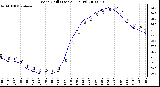 Milwaukee Weather Wind Chill (Last 24 Hours)