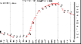 Milwaukee Weather Heat Index (Last 24 Hours)