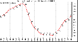 Milwaukee Weather Outdoor Humidity (Last 24 Hours)