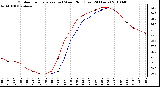 Milwaukee Weather Outdoor Temperature (vs) Wind Chill (Last 24 Hours)