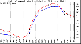 Milwaukee Weather Outdoor Temperature (vs) Heat Index (Last 24 Hours)