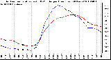 Milwaukee Weather Outdoor Temperature (vs) THSW Index per Hour (Last 24 Hours)