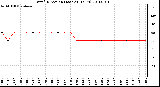 Milwaukee Weather Wind Direction (Last 24 Hours)