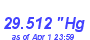 Milwaukee Weather Barometer Low Month