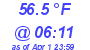 Milwaukee Weather Temperature Low Today