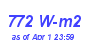 Milwaukee Weather Solar Radiation High Month