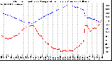 Milwaukee Weather Outdoor Humidity vs. Temperature Every 5 Minutes