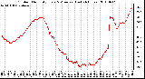 Milwaukee Weather Outdoor Humidity Every 5 Minutes (Last 24 Hours)