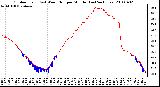 Milwaukee Weather Outdoor Temp (vs) Wind Chill per Minute (Last 24 Hours)