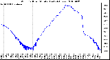 Milwaukee Weather Wind Chill per Minute (Last 24 Hours)