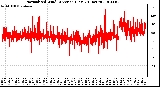 Milwaukee Weather Normalized Wind Direction (Last 24 Hours)