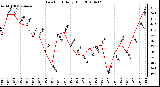 Milwaukee Weather Dew Point Daily High