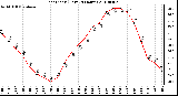 Milwaukee Weather Heat Index (Last 24 Hours)