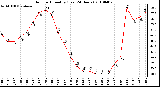 Milwaukee Weather Outdoor Humidity (Last 24 Hours)