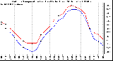 Milwaukee Weather Outdoor Temperature (vs) Heat Index (Last 24 Hours)