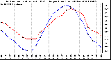 Milwaukee Weather Outdoor Temperature (vs) THSW Index per Hour (Last 24 Hours)