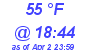 Milwaukee Weather Dewpoint High High Today