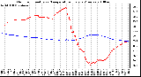 Milwaukee Weather Outdoor Humidity vs. Temperature Every 5 Minutes