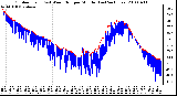 Milwaukee Weather Outdoor Temp (vs) Wind Chill per Minute (Last 24 Hours)