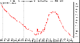 Milwaukee Weather Outdoor Temperature per Minute (Last 24 Hours)