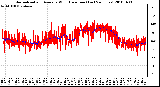 Milwaukee Weather Normalized and Average Wind Direction (Last 24 Hours)