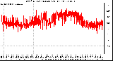 Milwaukee Weather Wind Direction (Last 24 Hours)