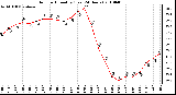 Milwaukee Weather Outdoor Humidity (Last 24 Hours)