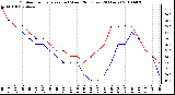 Milwaukee Weather Outdoor Temperature (vs) Wind Chill (Last 24 Hours)